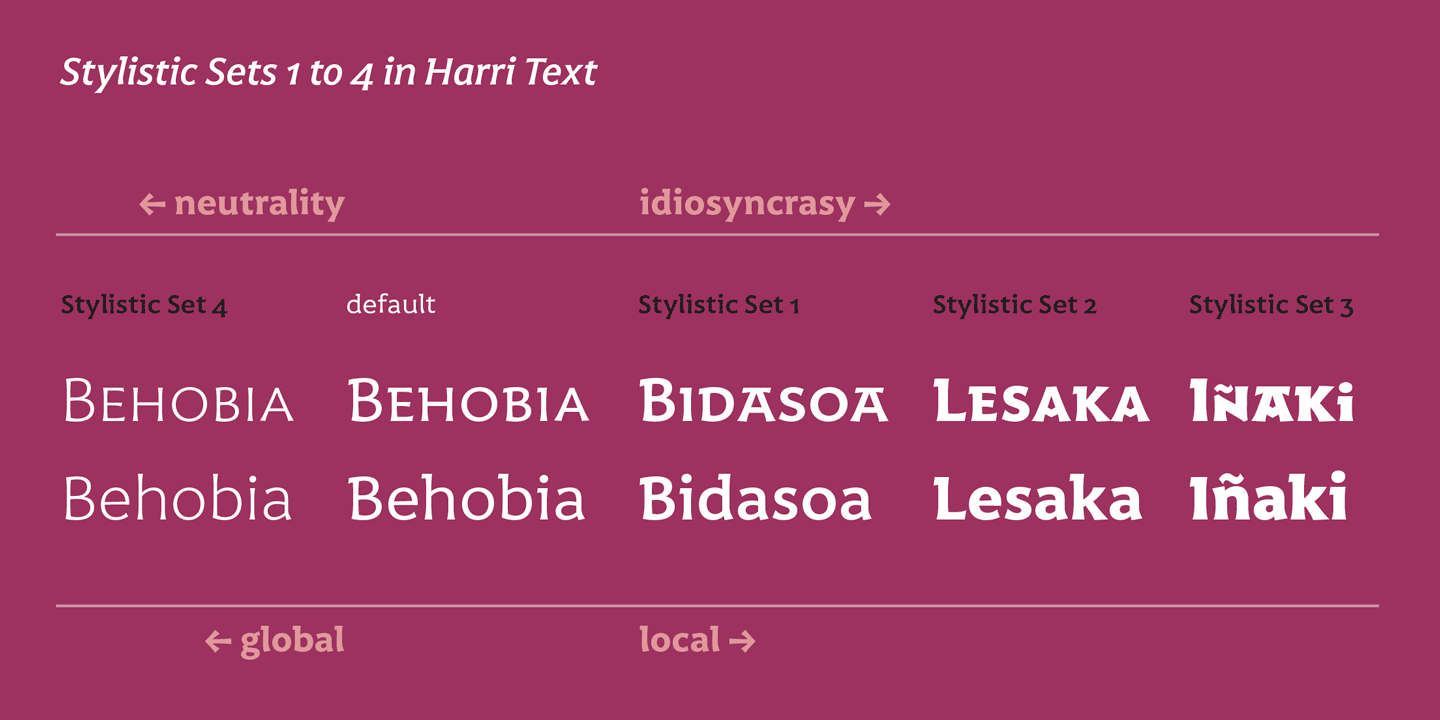 Example font Harri Text #3